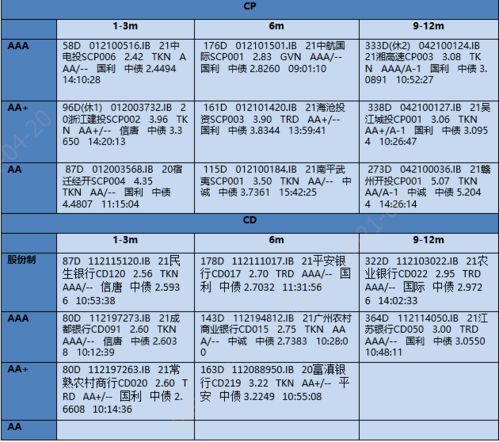 国股，城商，农商这三类银行是如何区分的