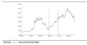 A股、B股、H股和回购哪一种不属于间接持有的模式