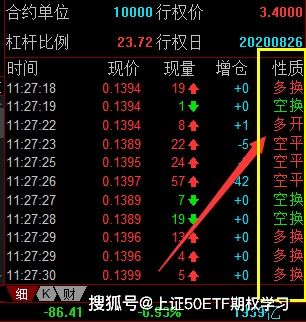 买入平仓和卖出的区别,平仓买入:适用于什么时候? 买入平仓和卖出的区别,平仓买入:适用于什么时候? 行情