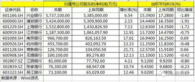 【证券】工商银行的市盈率怎么只有5倍？难道每年的分红20%？5年翻一倍？