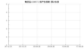 粤宏远A (000573) 的走势将怎样?