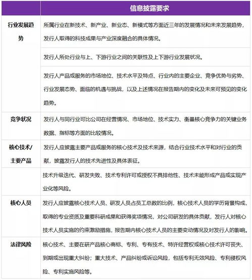 如何学习科创板相关知识？