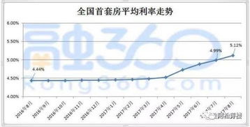 利率水平的定义是什么？