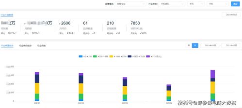 2021手机品牌销量排行,2021年手机品牌销量排行揭秘：