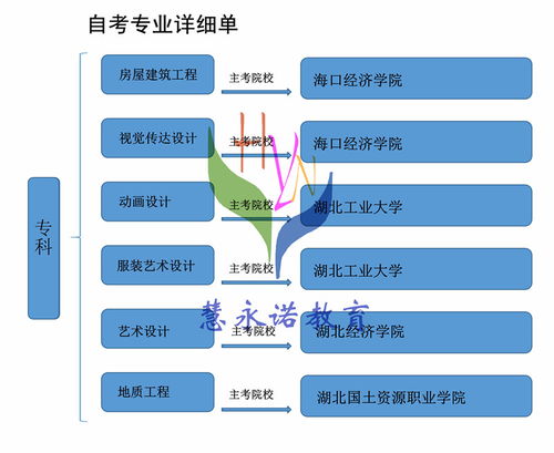 广州成考学历提升,成人学历提升有哪几种方式呢？