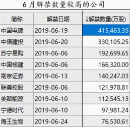 股市户头里的配售额度每天不一样是怎么回事