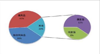 股指俱乐部现在怎么转型