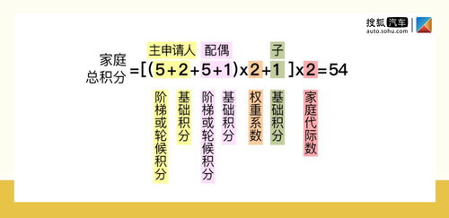 北京公布2万新能源指标入围家庭 一纸公告与十年 京牌是非