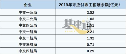 中交一公局四公司外聘员工辞职扣工资吗？