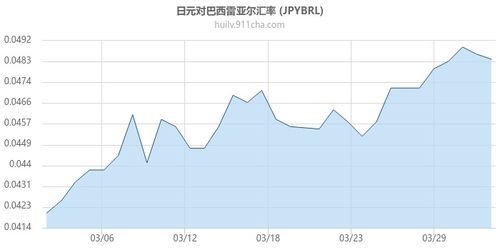 美元兑巴币今日汇率,美元对巴西雷亚尔的汇率概要。 美元兑巴币今日汇率,美元对巴西雷亚尔的汇率概要。 行情