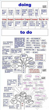 英语语法知识树状图