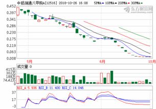 中铝股票行情如何？