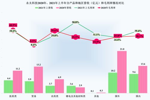 永太科技什么时候复盘