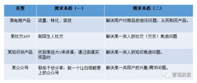 电子商务运作本质是什么求解答