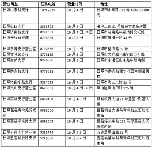 日照银行上班时间