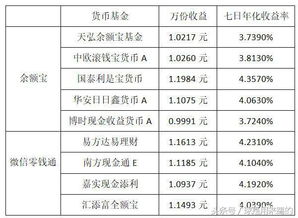 十万元，一年一分利，一年多少后，多少钱