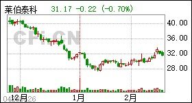 莱伯泰科（688056）：7月25日技术指标显示“黑三兵”望后市观望