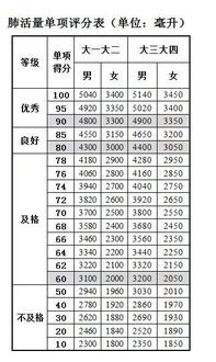 幸亏毕业早 教育部最新发文 本科生体育不合格不能毕业