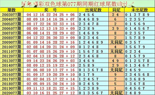 祥子双色球第2021077期 一注6 1奇偶比看好4 2,蓝球注意14