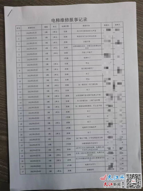 升降电梯验收记录表范文（电梯维保单怎么查询？）