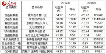 基金 冠军 难延续 倒数也可逆风翻盘