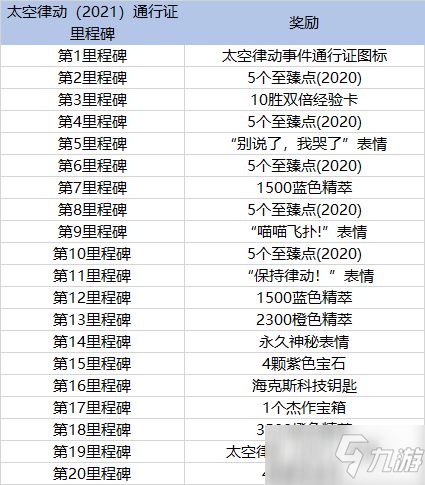 代币通行证有什么用 代币通行证有什么用 快讯