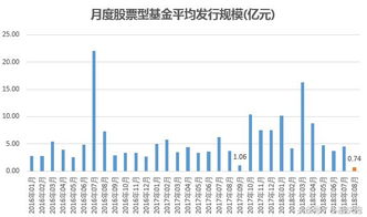 在什么地方能看到当天首次创新低的股票