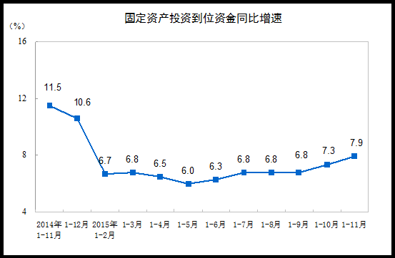 一个百分点是指多少？ 1%？ 10%？