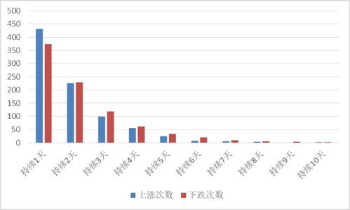 对股票、基金方面的详细解释及如何操作