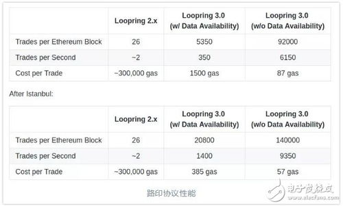 lrc路印协议,了解LRC路印协议:打造分布式交易所的未来