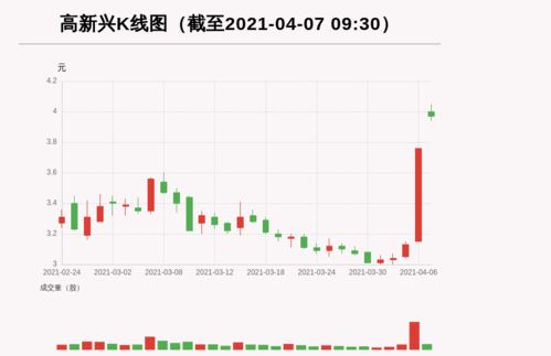 高新兴股票,高新兴股票：投资未来的机遇