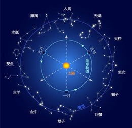 星座运势查询每月运程,优化标签：星座运势，每月运程，星座占星