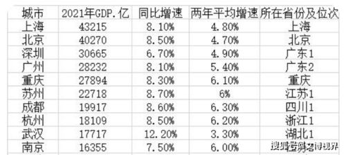 香港gdp在全国排名,香港GDP全国排名：金融