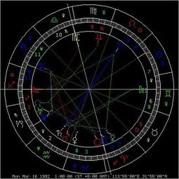 求大师帮我看看星盘至今单身,22岁 