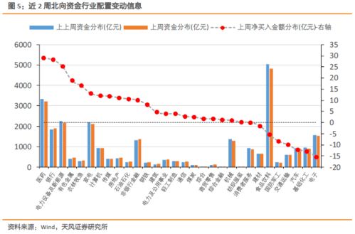 建仓是什么？还要投资花钱去建仓吗？多少资金?