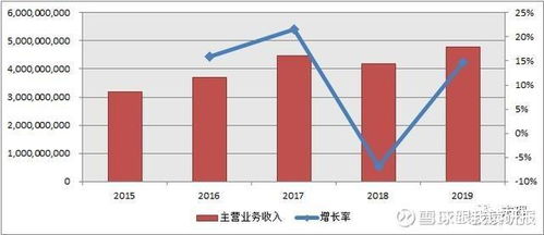 建材股票销售技巧分析,建材股票