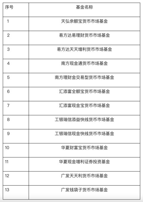 op币市场排名一览表最新版