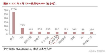 腾讯游戏部门工资待遇(腾讯游戏事业部的工作到底怎么样工资待遇如何)