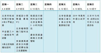 北京限号轮换周期2022,2022北京限号时间表-第3张图片