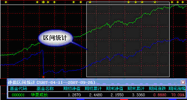 玩股票和基金都需要什么软件和工具？