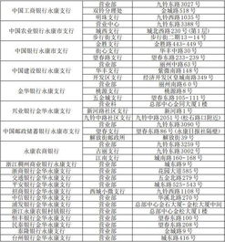 大都会永康门股权大约什么时候上市呢