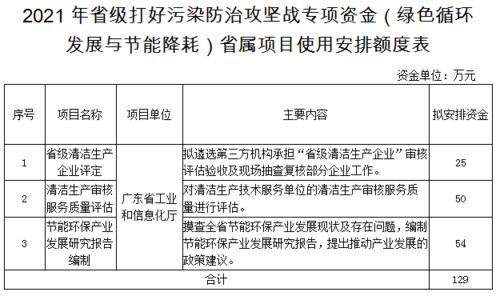 关于2021年省科技创新战略专项资金 省基础与应用基础研究基金部分项目 拟安排项目资金的公示