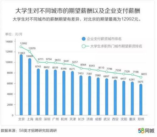 九阳股份公司，杭州分公司，研发类，应届毕业生底薪多少？重点本科和普通本科工资一样吗？