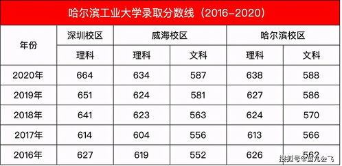 高考280分能上什么学校