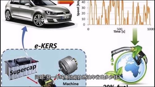 纯电汽车比燃油车省多少钱 