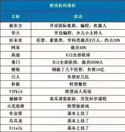 股市的分红是怎么样的，市场的股价掉了但是依然存在着收益，其中的利润是如何分配？