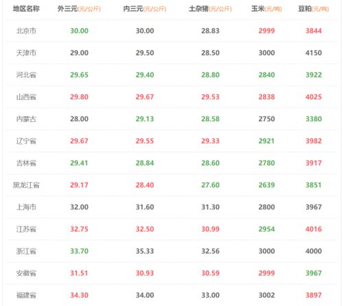 2021年射手座3月2日运势如何