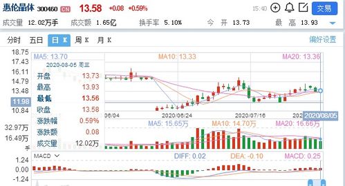 涨停板早知道：2023年8月8日七大利好有望发酵