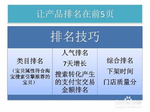 淘宝开店如何实现流量与转化率的正比关系  第2张