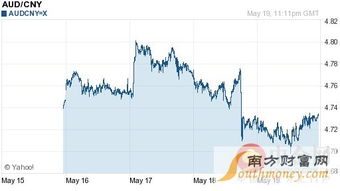  澳元汇率,澳元汇率:最新趋势及影响因素 百科